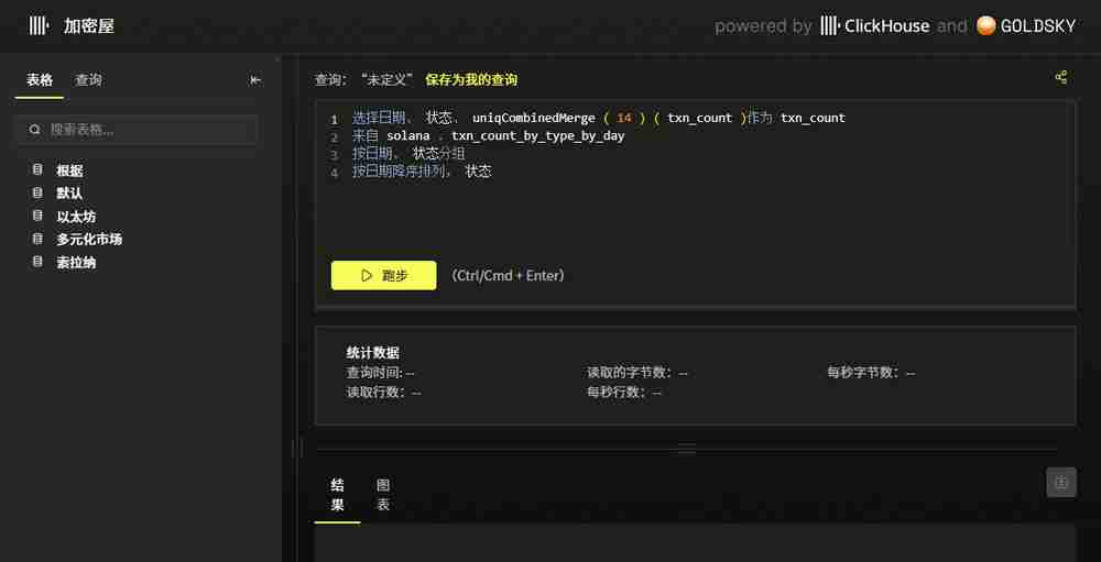 免费的加密货币链上数据查询网址有哪些?
